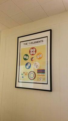 Five element chart