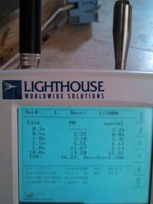 Laser particle counter. Determine particles in the air.