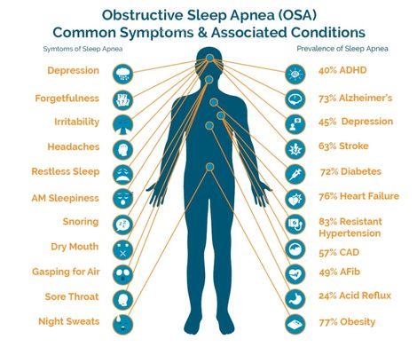 Do you have Sleep Apnea. Vibrant Smile Dentistry can help.