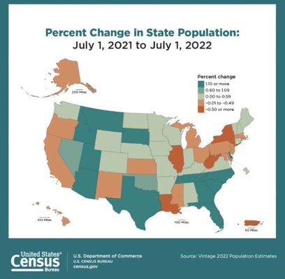 Relocation Across the US