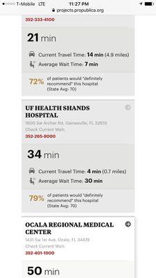 To put this in perspective. Va wait time is now 8hrs when every hospital around it is at 20min-1hr wait time. Hmmmmmmm