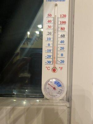 Temperature inside house of windows