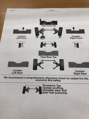 The information from Toyota on my alignment.