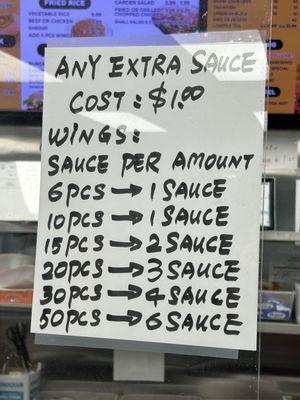 Sauce prices