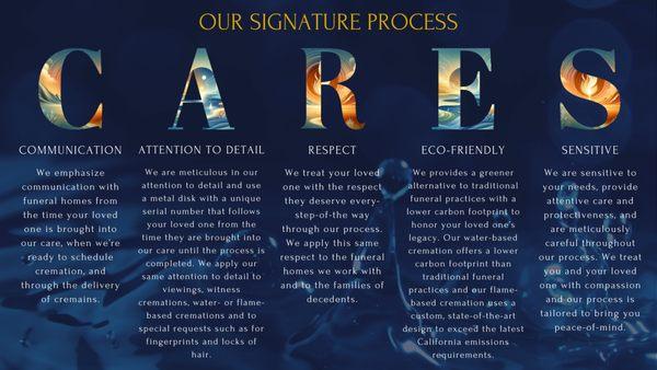 Anubis provides Communication, Attention to Detail, Respect, Eco-Friendly, and Sensitive service for direct cremations