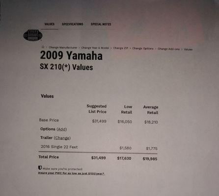 Listed sale value on 2009 Yamaha SX-210