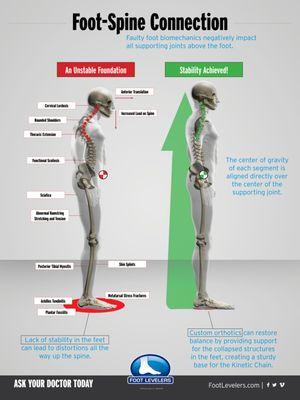 Advanced Rehabilitation Clinics