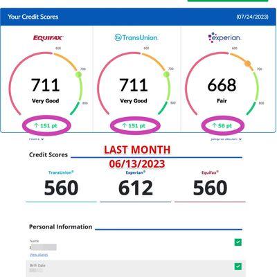 My credit score soared from the mid-500s to the low 700s in just one month. Mind-blowing, right?