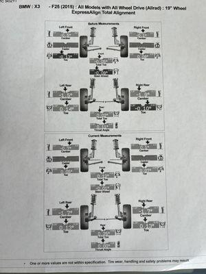 Professional Wheel Alignment