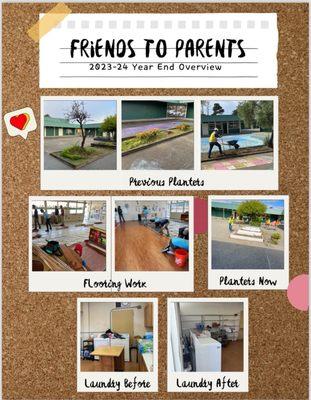 Friends To Parents