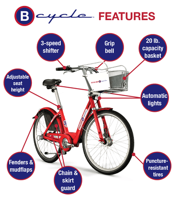 B-cycles are built for comfort and convenience