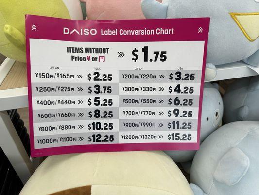 Price conversion