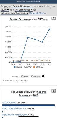 Payments from Allergan to Dr. G.