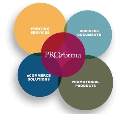 Proforma Printing & Promotion