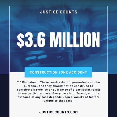 When our client died of injuries sustained in a rear-end car crash in a construction zone, we secured $3.6M in compensation for loved ones.