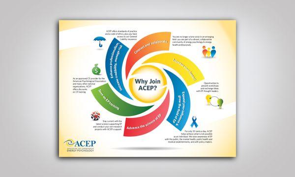 Infographic for the Association for Comprehensive Energy Psychology.