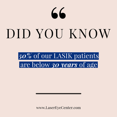 50% of our LASIK patients are below 30 years of age.