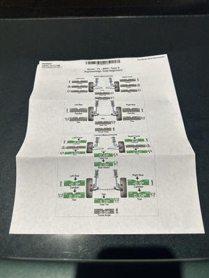 Alignment results, before measurement left blank.