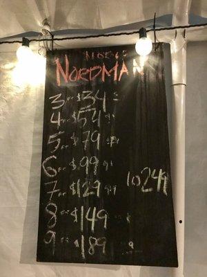 Nordmann Fir- prices