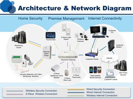 The Internet Of Things, keeps us connected, alerted and in control.