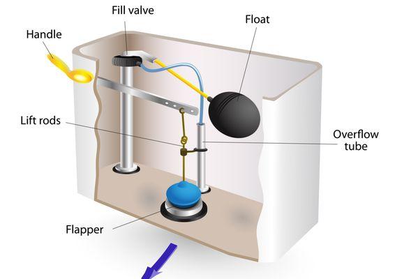 Toilet tank parts