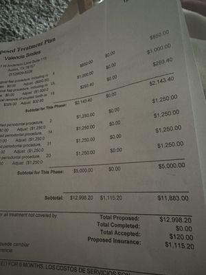 The costs of the laser treatment they try to upsell, which is obviously not covered by insurance.