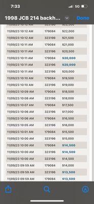 Purple wave running up the bid after auction was scheduled to end (ie 10 am)- to get my max bid-