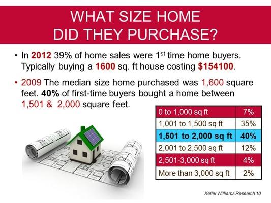 How Many Beds? How Many Baths?