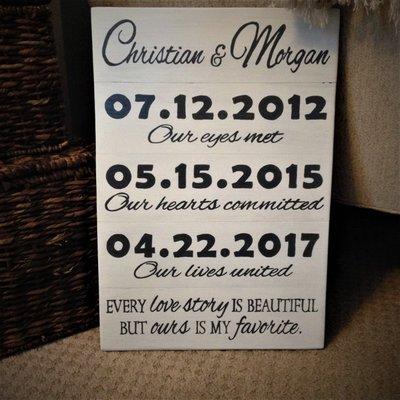 Customizable Important Date Sign