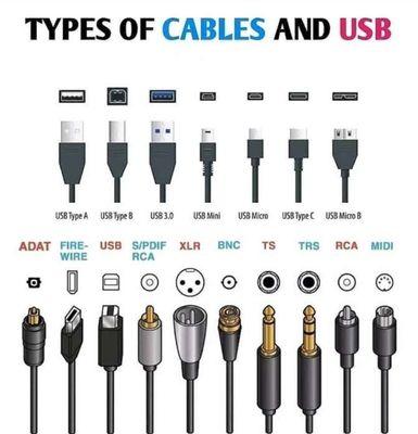 Here are some types of cable names.