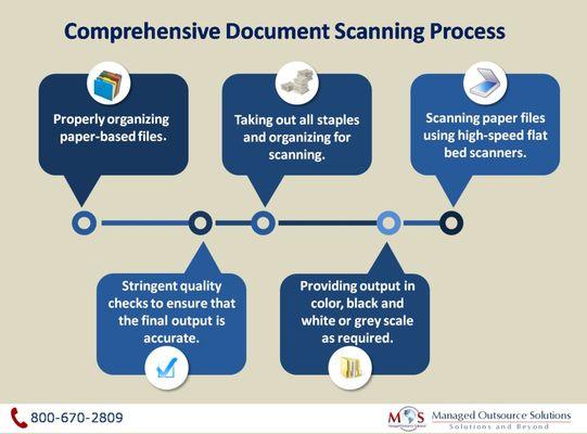 Document scanning is the best way to manage and protect this data. Check out our document scanning process: https://bit.ly/2WtjwqQ