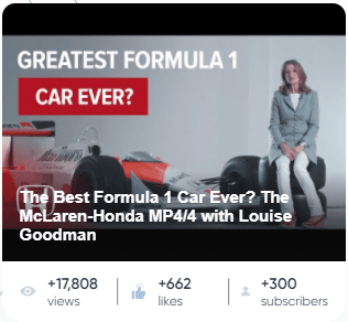 Honda's brand-awareness campaign generated 17,00 views, 600 likes, and 300 new subscribers.