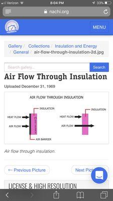 Insulation