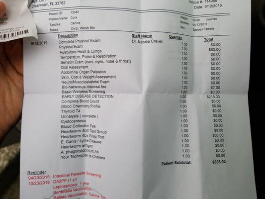 An idea of the costs. Regular exam $63, blood work $215, heartworm test $50.