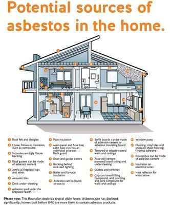 Total Home Inspection Services Asbestos Inspections