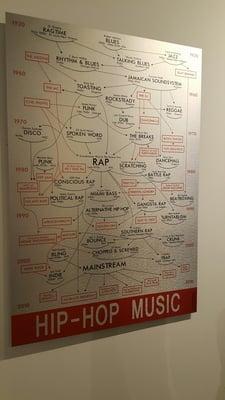 History of Rap metal print