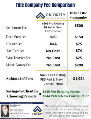 Title Fees