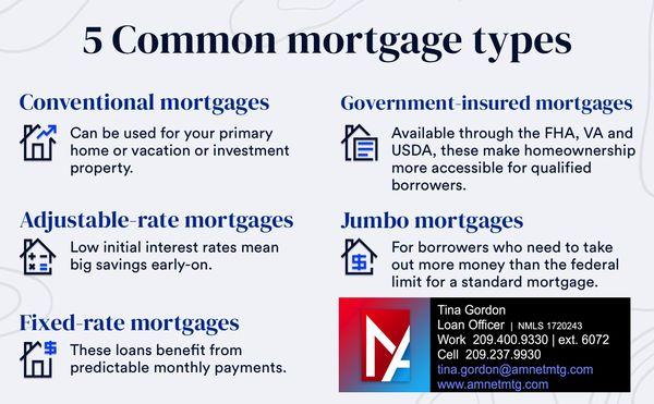 Types Of Mortgages