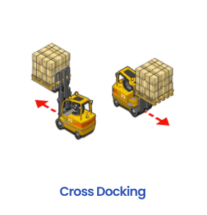 Cross Docking