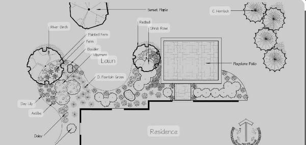 Landscape architectural plans - Landscape architectural design - landscape plans - Native trees - Native habitat - Landscaping permits