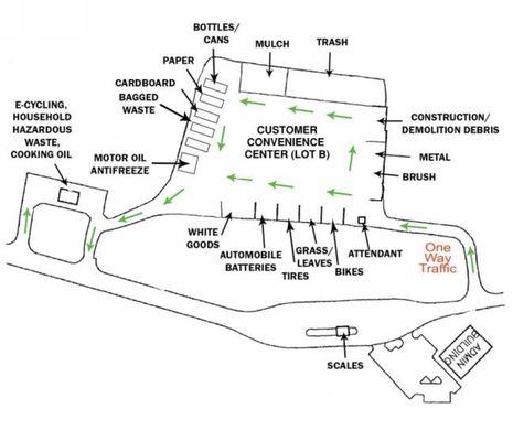 Facility layout map