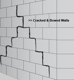 Basement Waterproofing