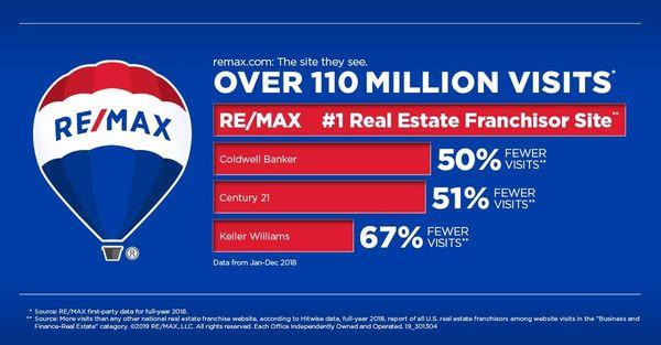 #coreysellshomes #remaxsynergy #orlandpark #orlandparkil #remaxhustle