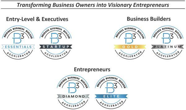 B3 Accelerator Program Icons