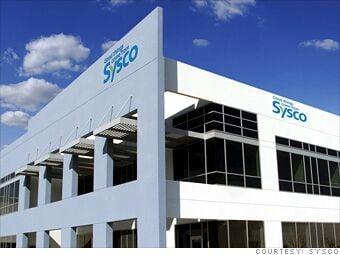 Sysco North Texas