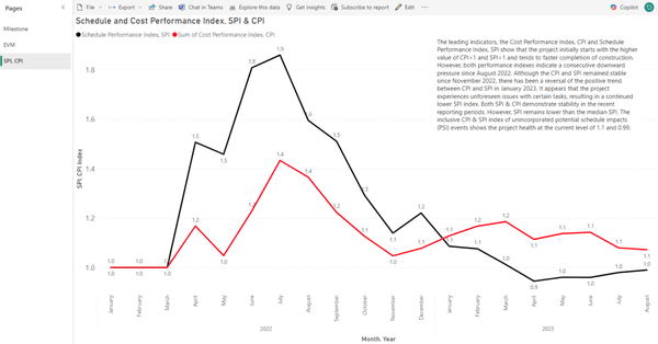 SPI, CPI indicators in Power BI