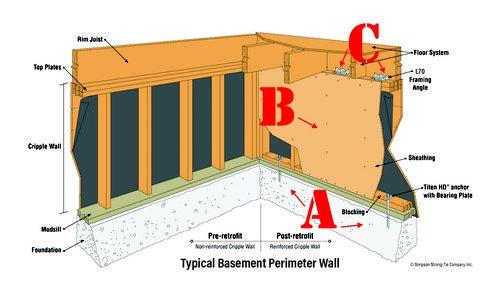 Earthquake retrofit engineer specialist