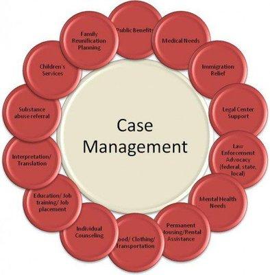 Community Case Management