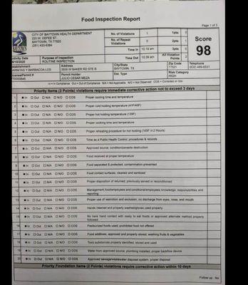 Food inspection report