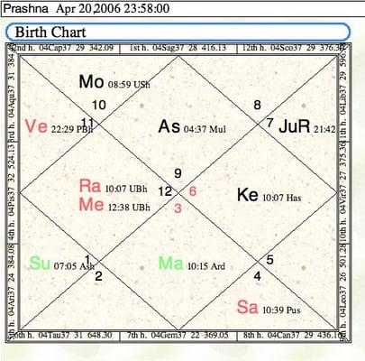 Elisha Fiore Astrology